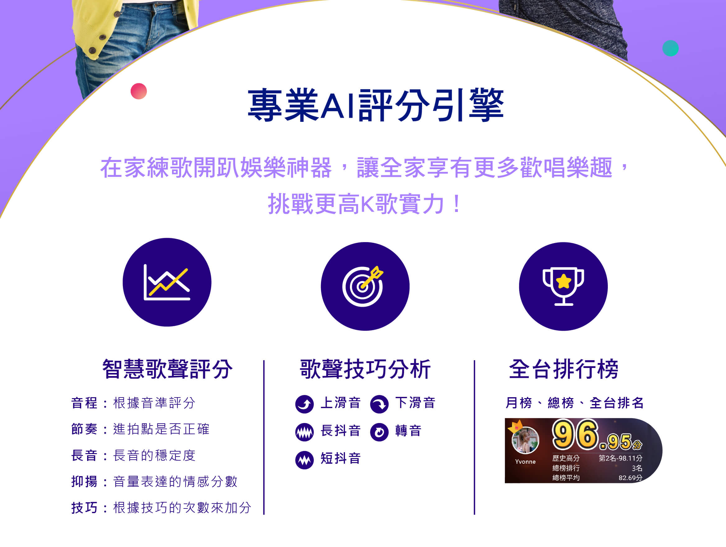 專業AI評分引擎
在家練歌開趴娛樂神器，讓全家享有更多歡唱樂趣，挑戰更高K歌實力！
智慧歌聲評分、歌聲技巧分析、全台排行榜