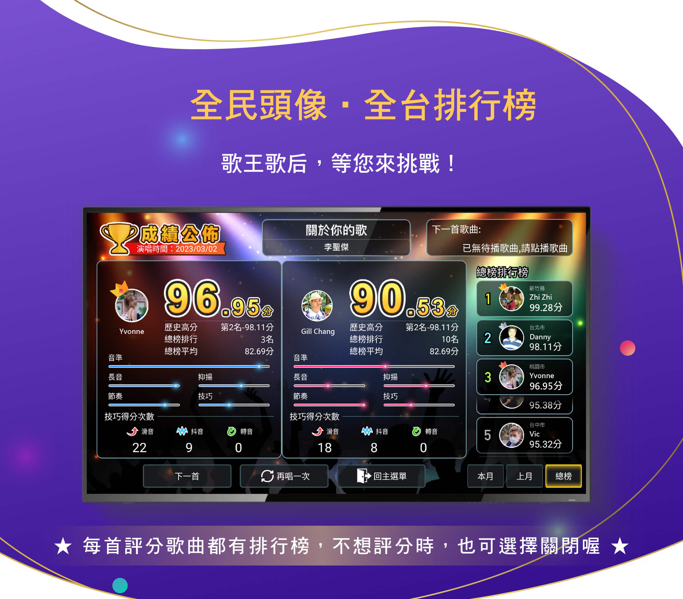 全民頭像‧全台排行榜
歌王歌后，等您來挑戰！
每首評分歌曲都有排行榜，不想評分時，也可選擇關閉喔