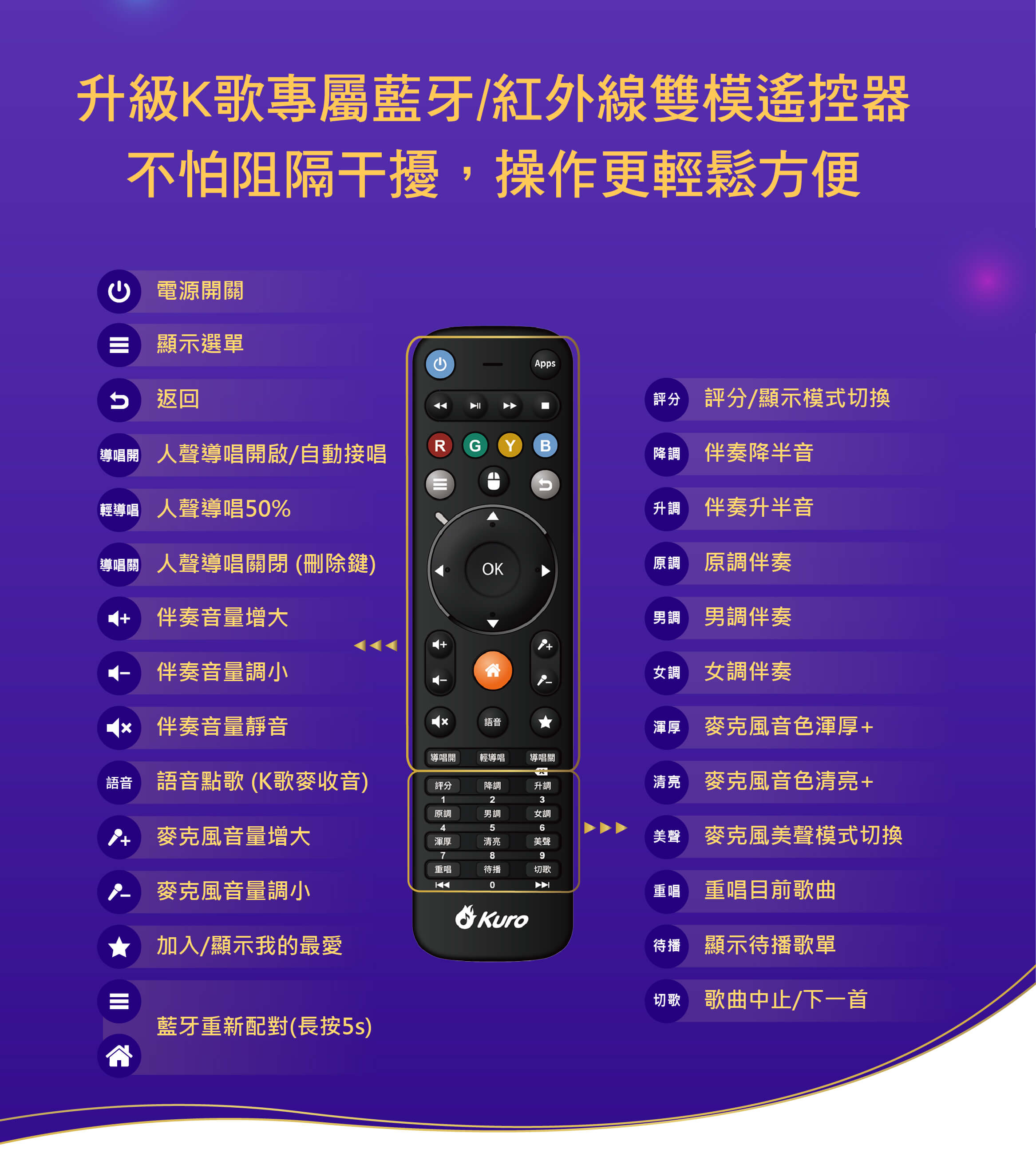升級K歌專屬藍牙/紅外線雙模遙控器，不怕阻隔干擾，操作更輕鬆方便