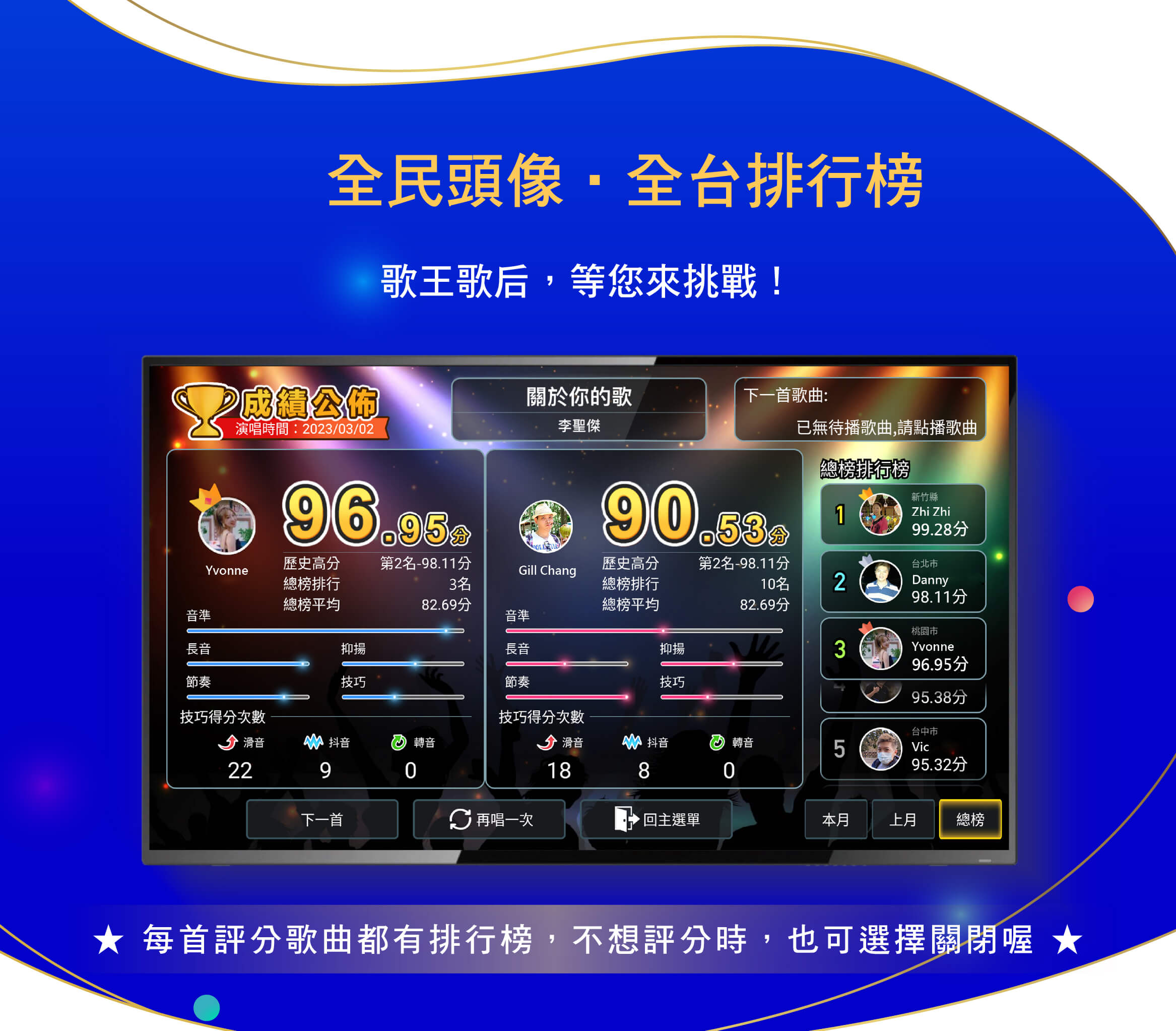 全民頭像‧全台排行榜
歌王歌后，等您來挑戰！
每首評分歌曲都有排行榜，不想評分時，也可選擇關閉喔