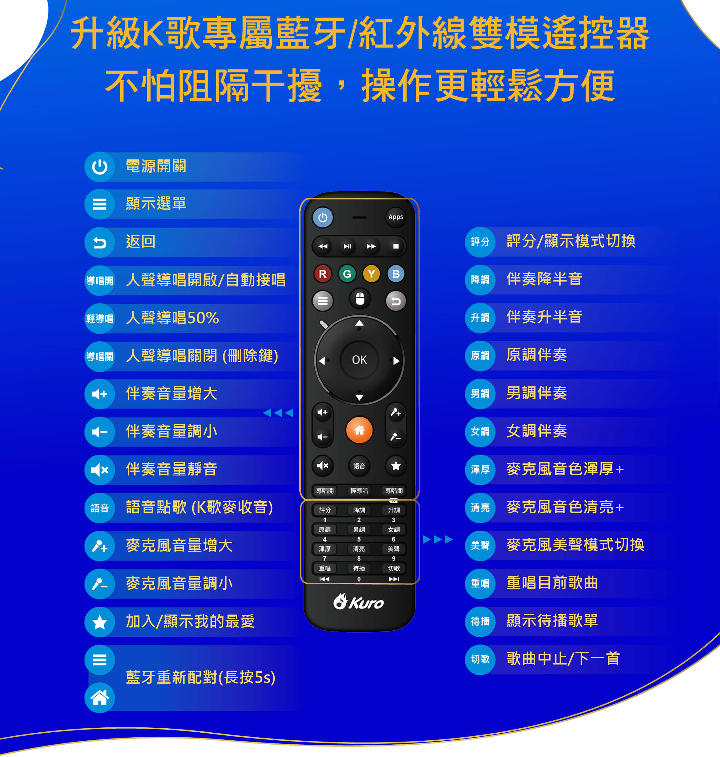 升級K歌專屬藍牙/紅外線雙模遙控器，不怕阻隔干擾，操作更輕鬆方便